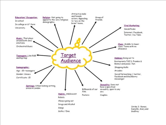 how-to-build-your-target-audience-insite-media